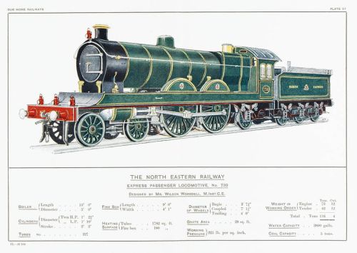 North Eastern Railway Loco