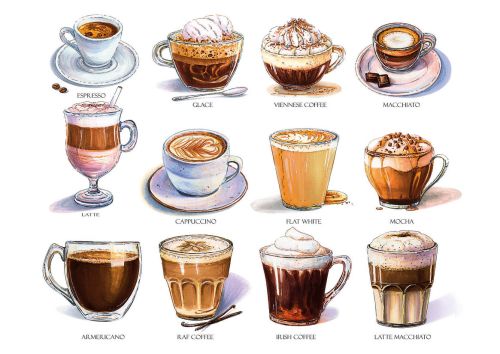 Rodzaje kawy