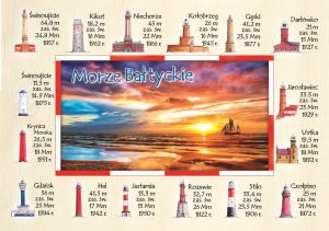 Morze Bałtyckie