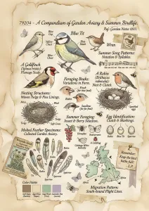 A Compedium of Garden Aviary & Summer Birdlife