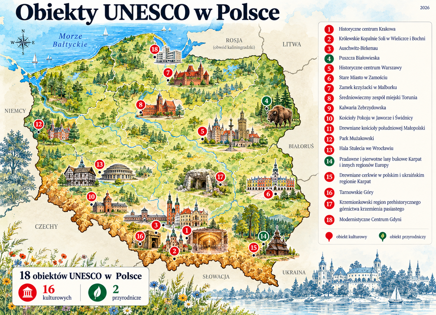 15 UNESCO